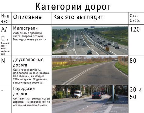 Покрытие и скорость