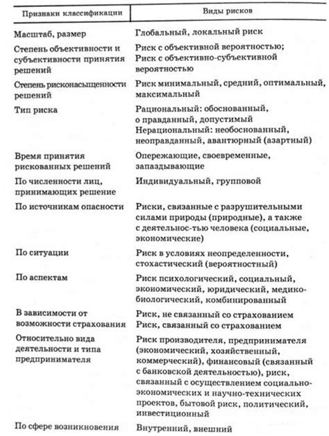 Полезность и риски