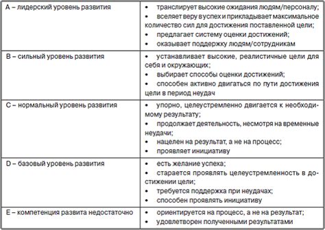 Полезные рекомендации для достижения оптимального результата