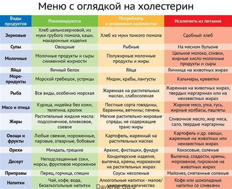 Полезные эффекты массажа при почечной недостаточности