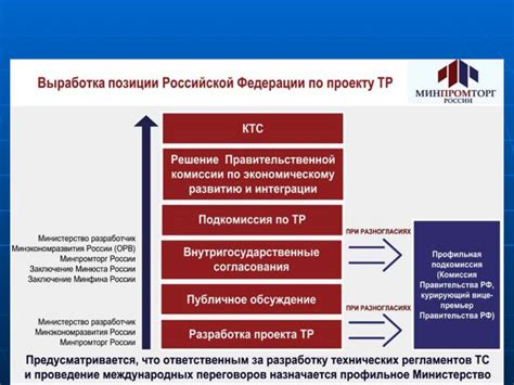Полет безопасности и кровь