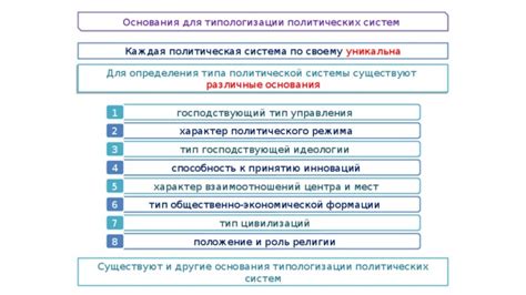Политическая система и роль религии