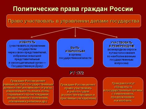 Политические права: представительство и активизм