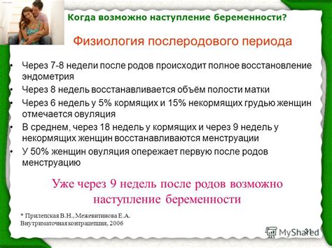 Полное восстановление эндометрия