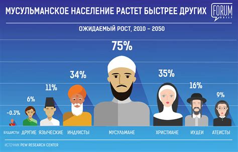 Полное разъяснение мусульманских взглядов на этот вопрос