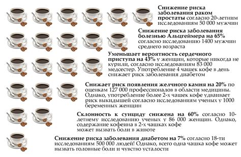Польза свежего кофе для продуктивной работы
