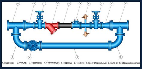 Помещение для водомерного узла