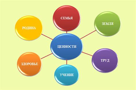 Понимание и разделение ценностей