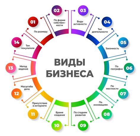 Понятие ГТД и его значение для бизнеса