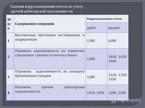 Понятие и особенности дебиторской задолженности