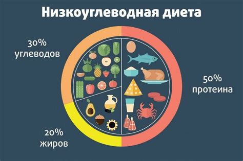 Понятие и причины диеты