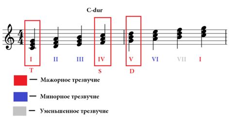 Понятие поднебесной ноты в музыке