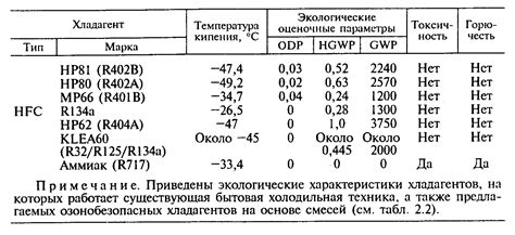 Понятие фреона и его разновидности