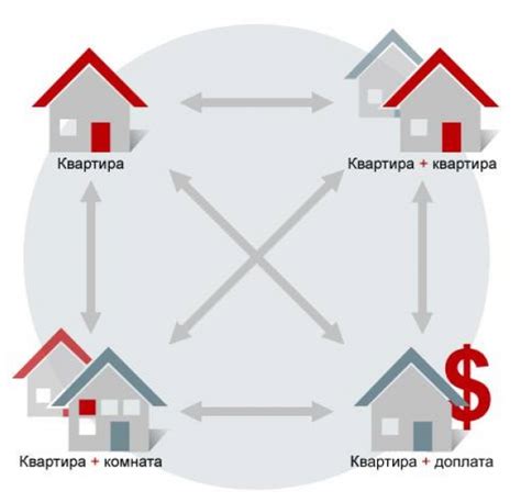 Популярные схемы обмена квартирами