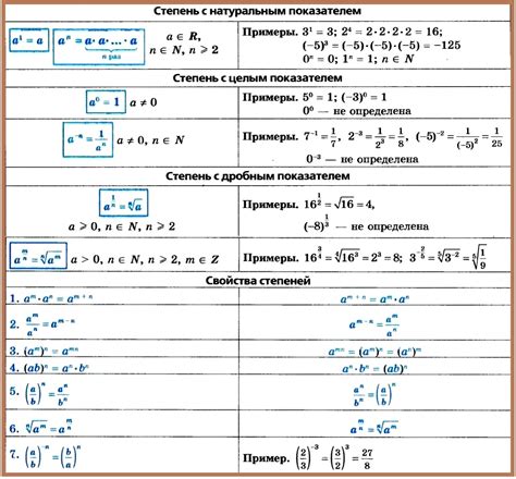 Порядок вычета чисел с одинаковыми степенями в математике: правила и примеры