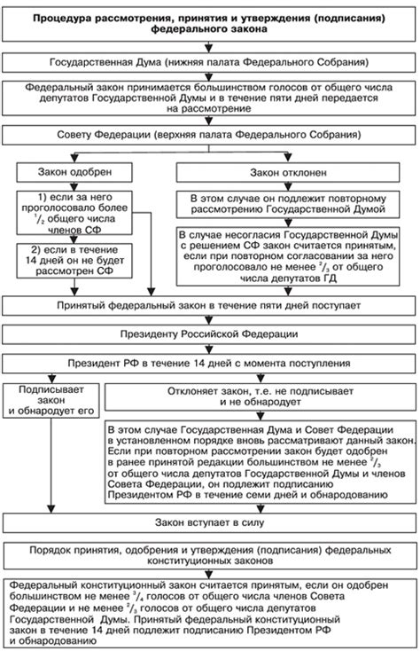 Порядок законодательства