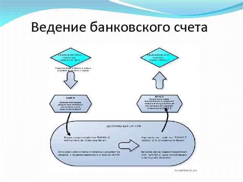 Порядок открытия счета бюджетного учреждения в кредитной организации