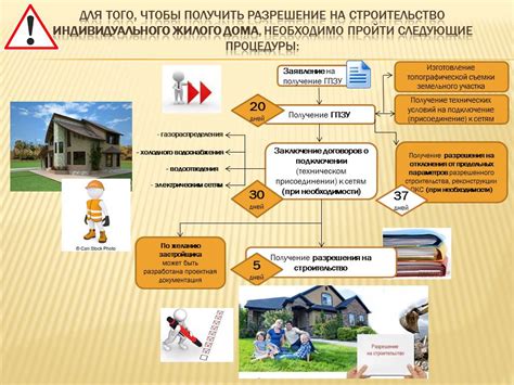 Порядок получения разрешения на совместительство