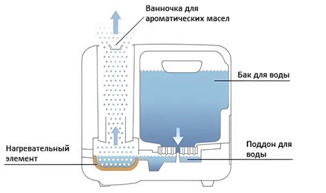 Порядок установки увлажнителя на ламинат