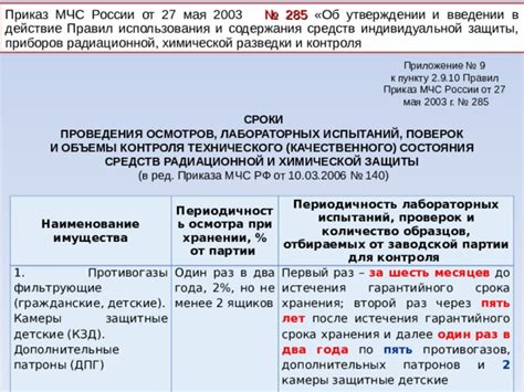 Порядок хранения средств защиты для предотвращения истечения срока годности