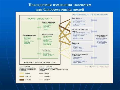Последствия изменения тематики группы