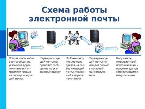 Последствия использования пробела в адресе электронной почты