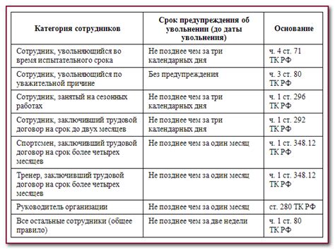 Последствия и последующие меры после проведения сессии в отработку при увольнении