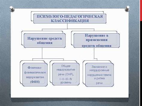 Последствия нарушений речи в коммуникации