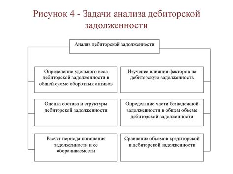 Последствия непогашения дебиторской задолженности
