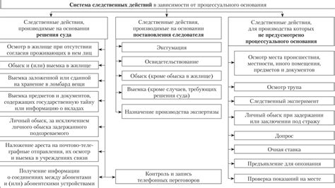 Последствия отказа от следственных действий