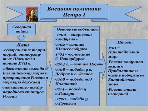 Посольства и внешняя политика