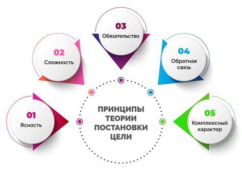 Постановка четких и реалистичных целей