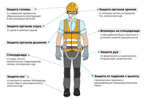 Постоянная защита для рабочих
