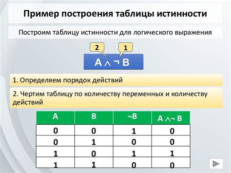 Построение таблиц истинности