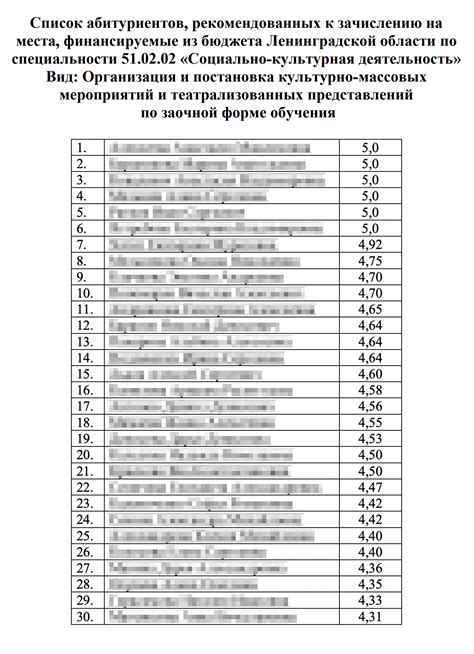 Поступить в колледж с дипломом СПО
