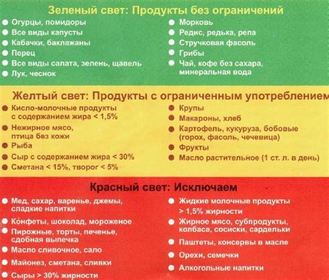 Пост и его роль в процессе снижения веса после 30 лет