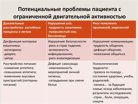 Потенциальные проблемы от недостатка калорий