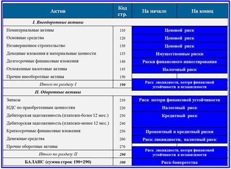 Потенциальные риски комбинированного приема