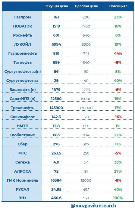 Потенциальные риски комбинированного приема вина и Супракса