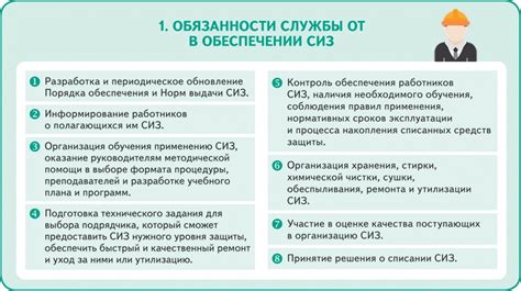 Потенциальные риски при использовании средств защиты с истекшим сроком