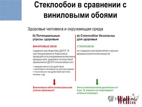 Потенциальные угрозы здоровью человека