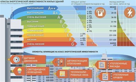 Потеря энергоэффективности