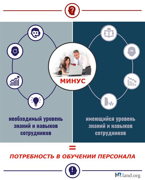 Потребность в обучении и стоимость системы