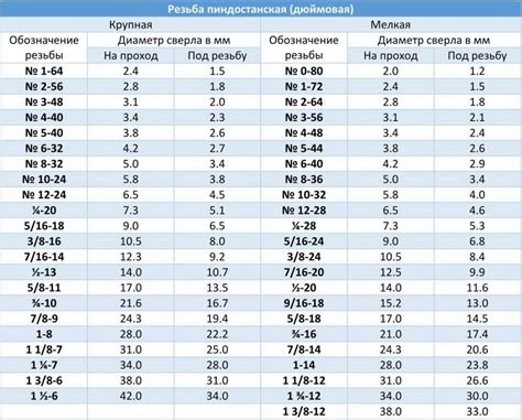 Почему важно правильно сделать отверстия