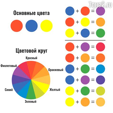Почему смешивание акриловых красок разных фирм может быть полезно