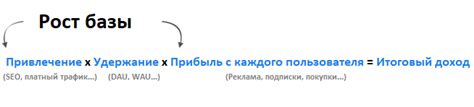 Почему удержание пользователей важно