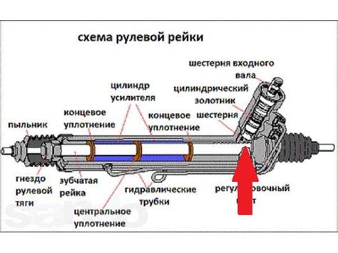Починка рулевой рейки на Шевроле Лачетти