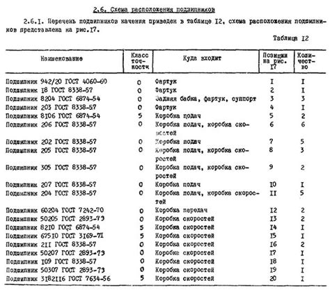 Пошаговая инструкция по проточке подшипников на токарном станке