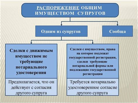 Права и обязанности участников долевой собственности