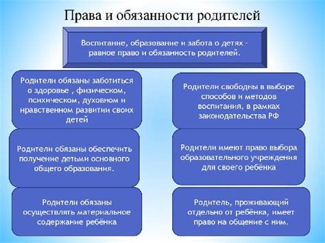 Права родителей